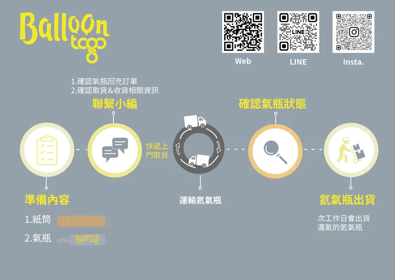 Balloontogo 專利氦氣瓶 氦氣填充